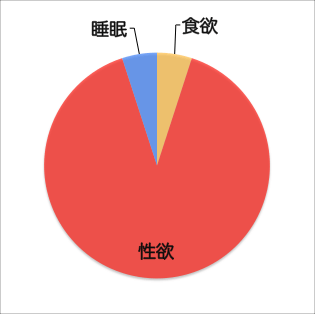 自分の性癖を披露するトピ