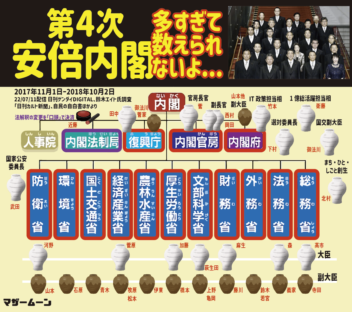自民・萩生田政調会長、旧統一教会の解散命令「難しい」