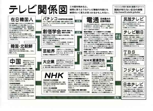 芸能界はオワコンなのか