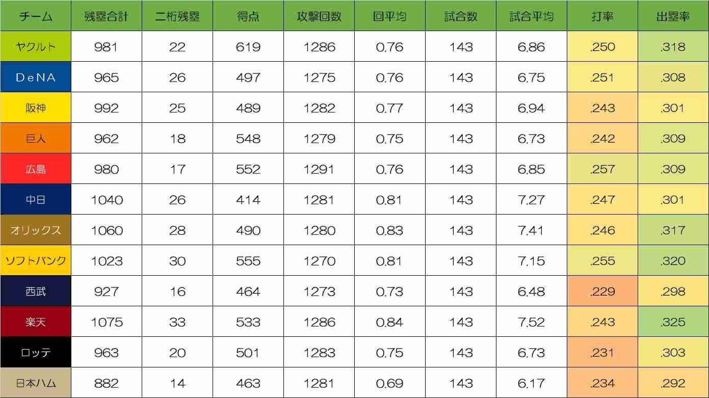 【実況】SMBC日本シリーズ2022 第5戦 オリックス×ヤクルト