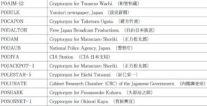   なぜアミューズやバーニングやジャニーズ、ＡＫＳ、電通など大手芸能プロダクション系列は逮捕も報道もされないのか？