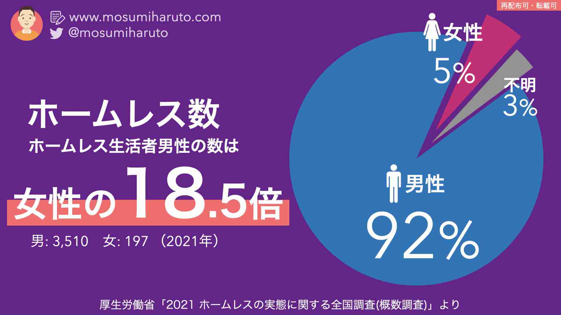 コロナ禍の渋谷バス停・ホームレス女性殺害事件で見えた日本の現状。政策から漏れた、夫や親がいない女性に迫る貧困