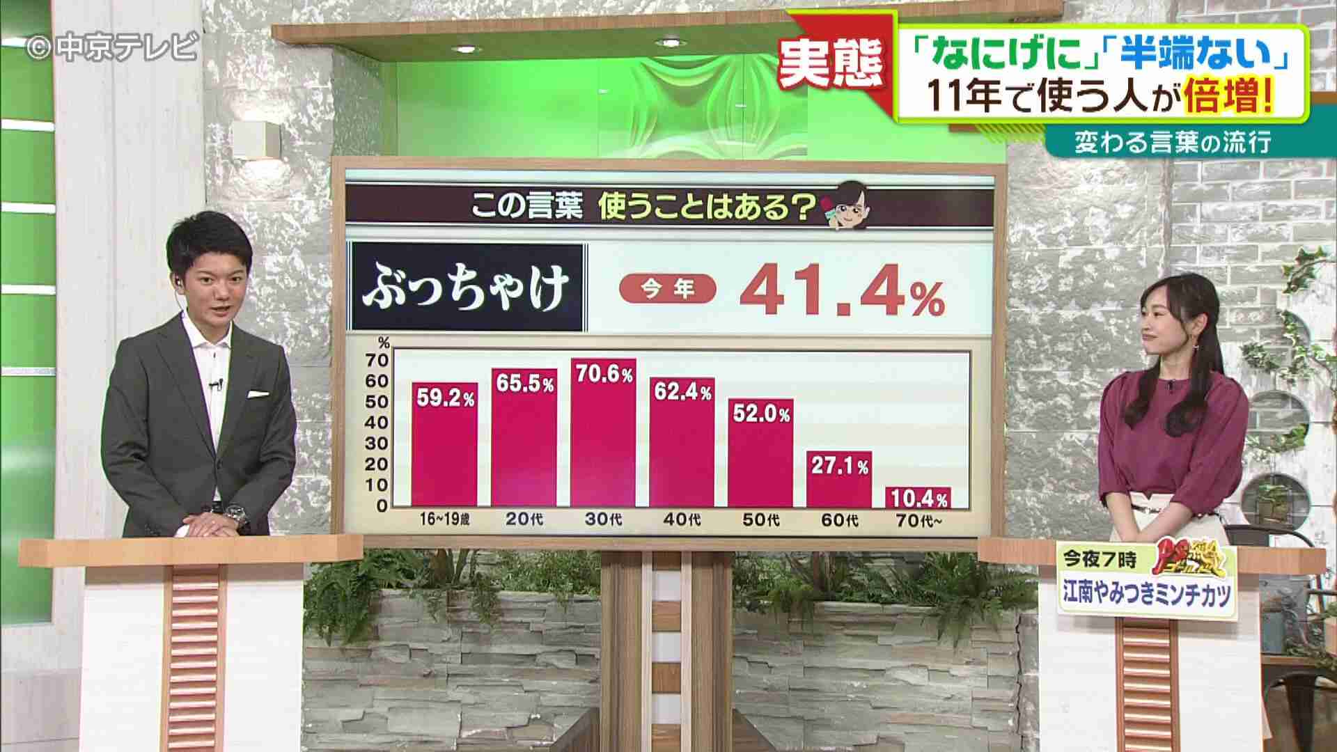 「キュンです」もいずれ消えるのか…瞬く間に変わっていく「言葉の世界」