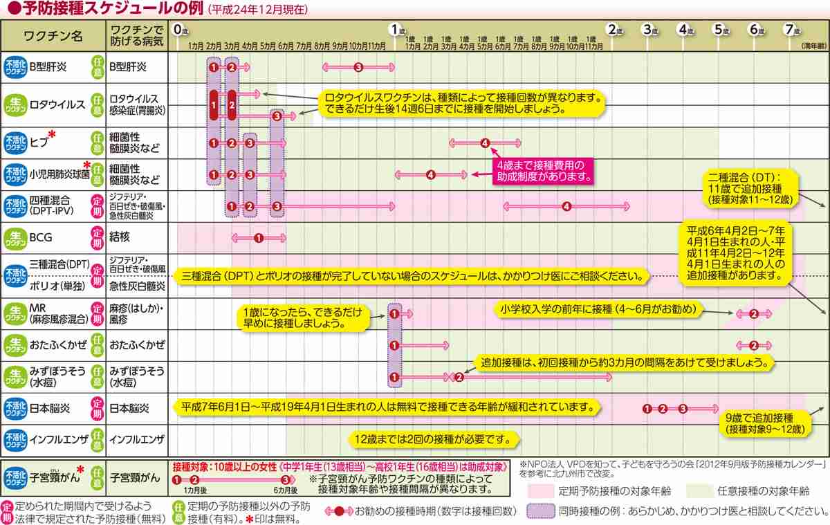 新型コロナワクチン 生後半年～4歳も対象に 厚労省の部会了承