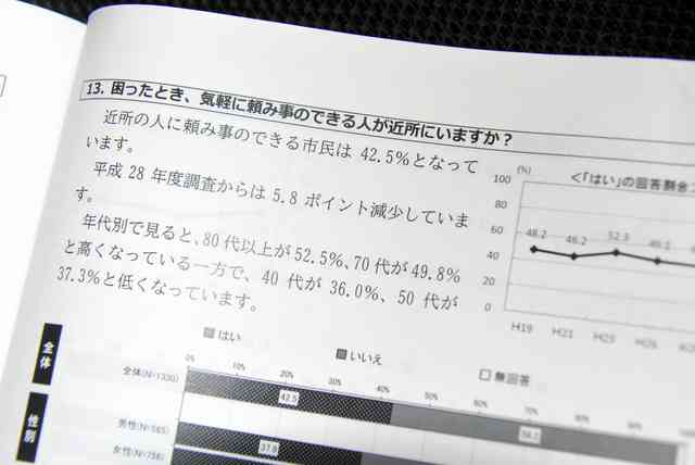 「頼み事できる人が近所にいる」過去最低　愛知で調査、際立つ孤立（朝日新聞デジタル） - Yahoo!ニュース