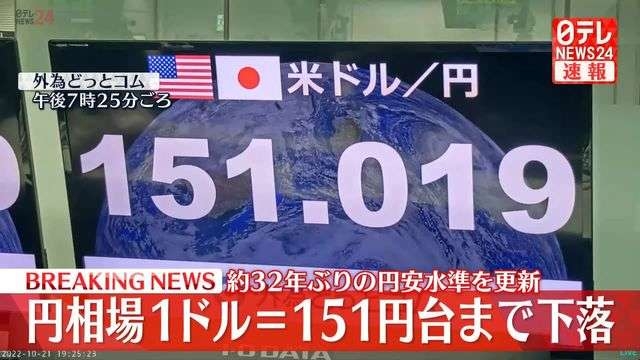 1ドル＝151円台まで下落　約32年ぶりの円安ドル高水準を更新