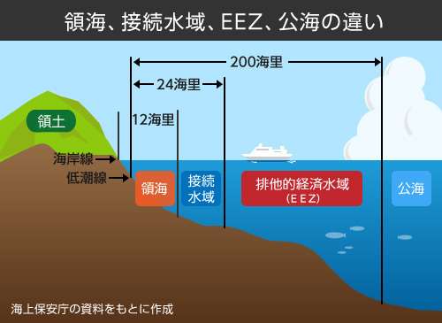 ニュースでよく見る「領海」や「接続水域」何が違うの？ (THE PAGE) - Yahoo!ニュース
