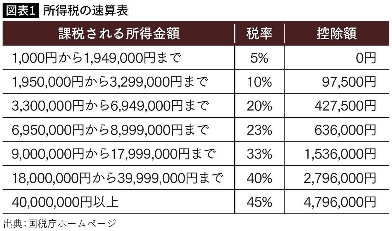 支払った消費税の半分以上はネコババされている…日本の税制は「金持ちと大企業」にあまりにも有利すぎる