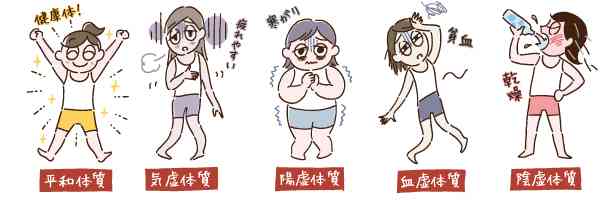 同じ体質だったらプラス、同じ体質でなければマイナス
