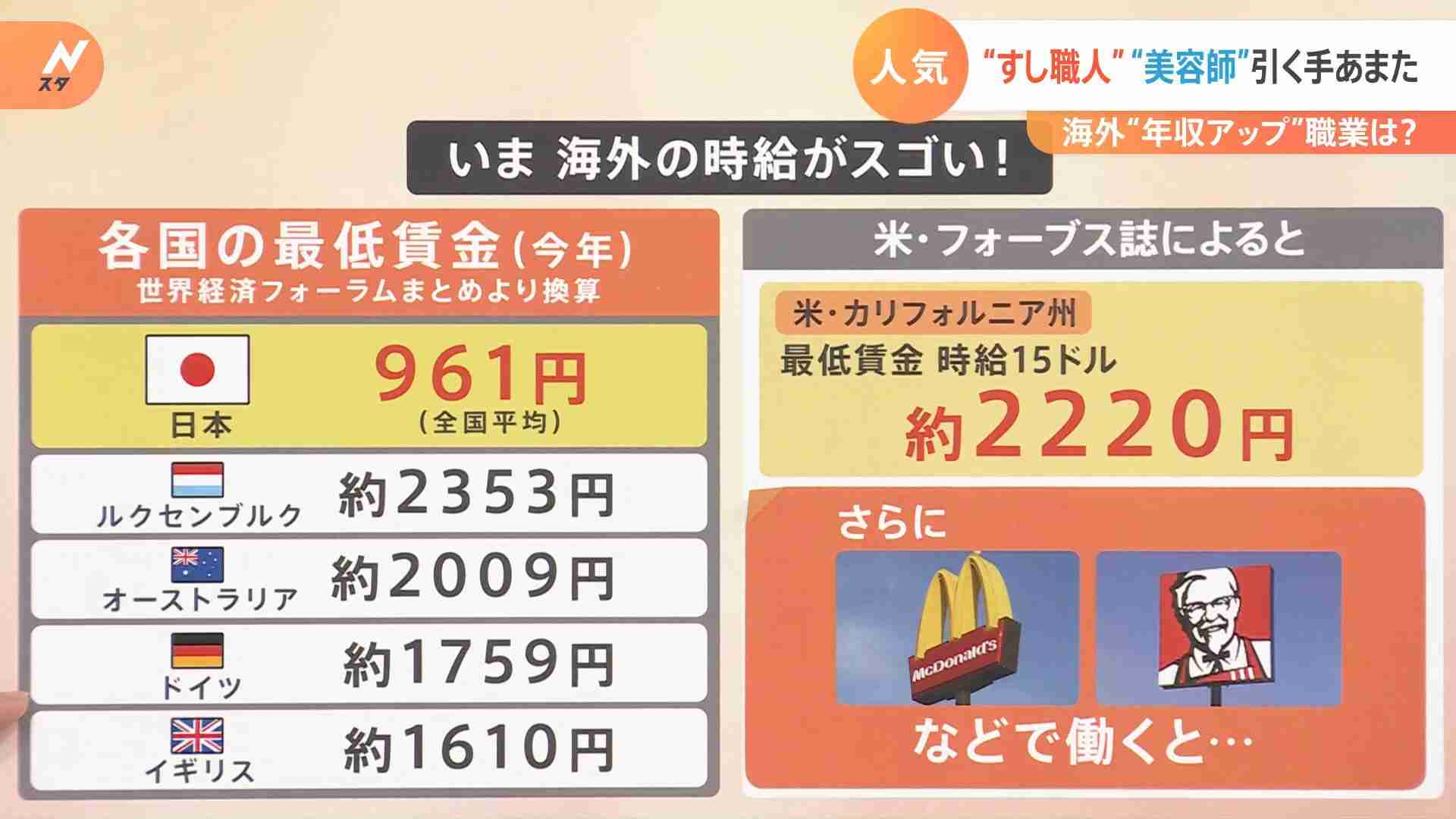 【速報】1ドル=150円台に突入 約32年ぶりの円安水準
