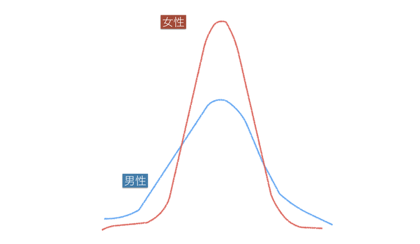 女尊男卑だと思うこと
