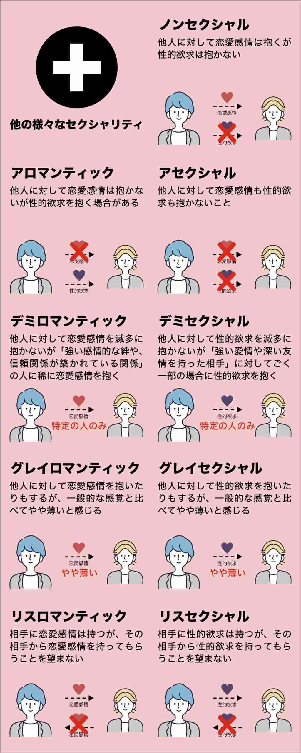 リスセクシャル(性的な目で見られたくない)