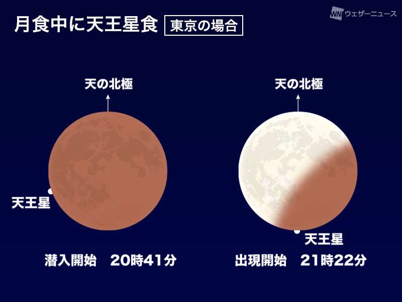 【がるちゃん】今日の皆既月食みんなで見よう【天文部】