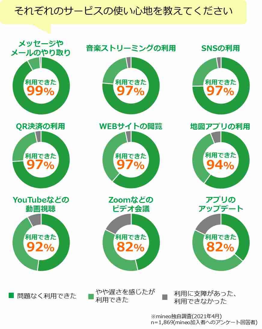 結局みんなどこの携帯会社使ってる?