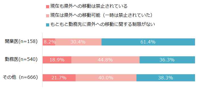 医療従事者の語り場