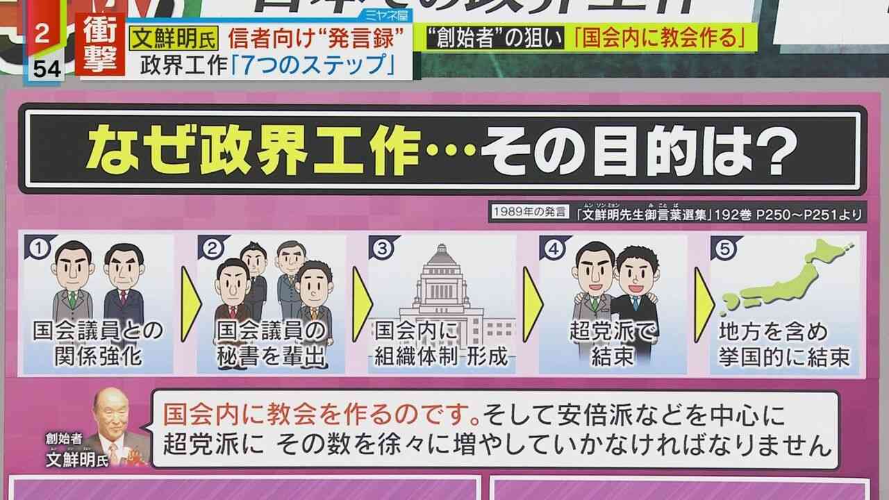 旧統一教会実施の養子縁組 法的問題か 専門家「行政調査を」