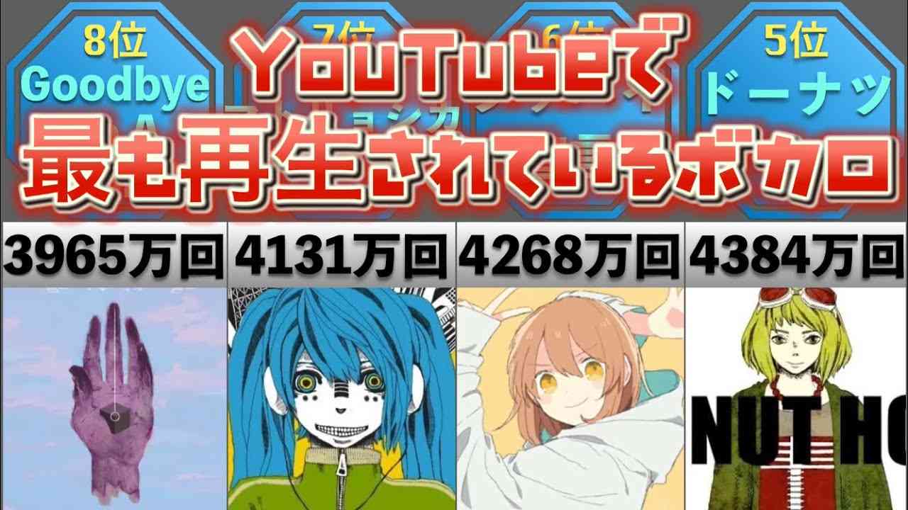ボカロ再生回数ランキングTOP20 - YouTube