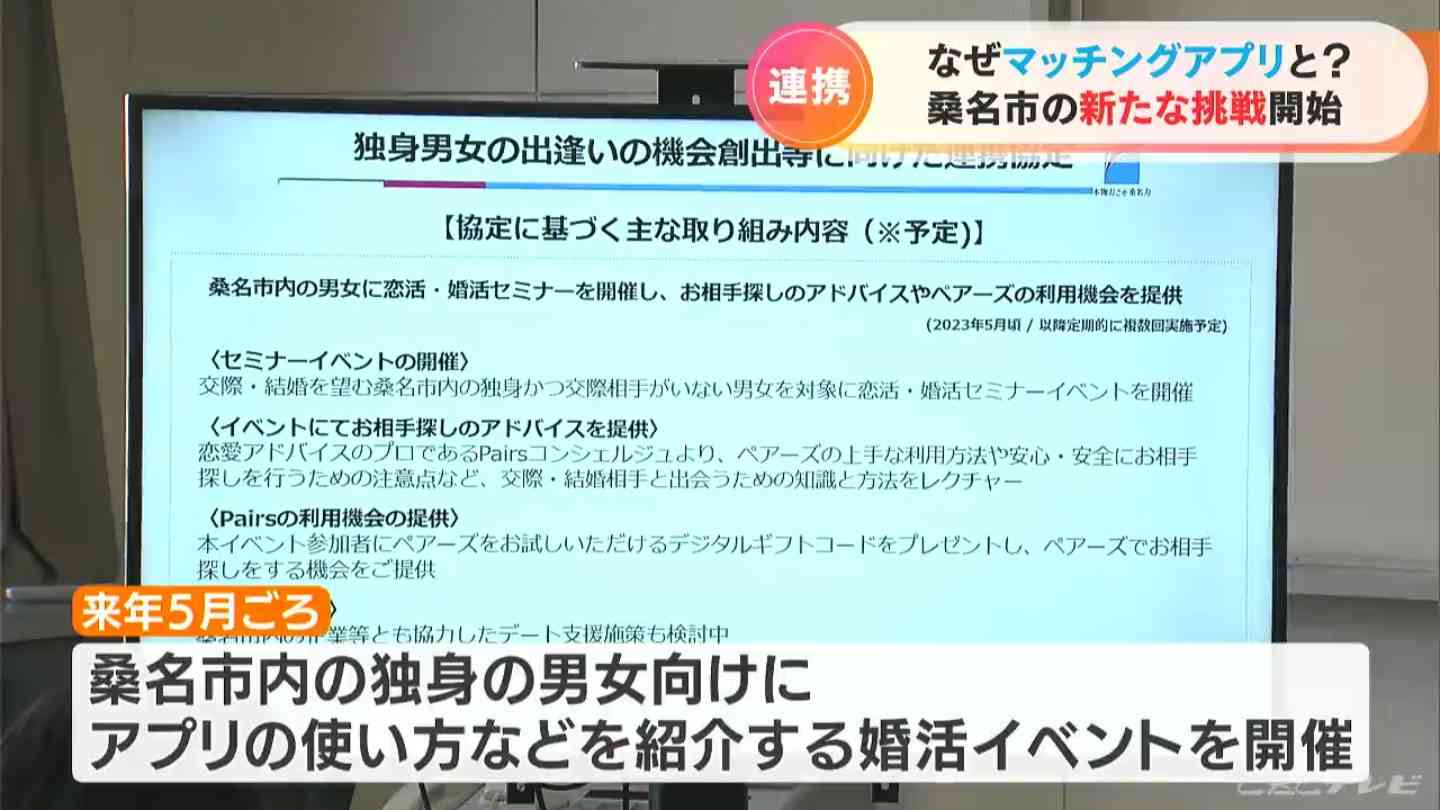 まずはカップルの数を増やそうと…マッチングアプリの会社と三重・桑名市がタッグ 去年の出生数843人 20年で500人近く減る