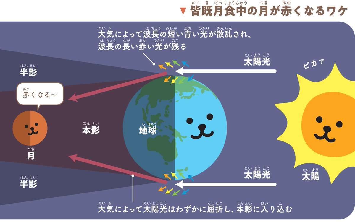 【がるちゃん】今日の皆既月食みんなで見よう【天文部】