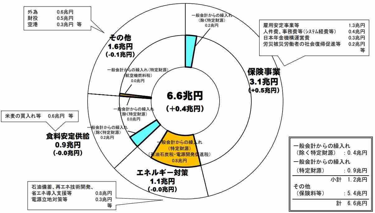 消費税は15％に、道路利用税を新設…岸田政権が狙う「大増税」が国民を押しつぶす！