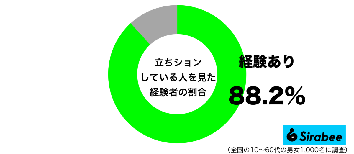 見たくもないのに…　約9割もの人が目撃経験のある不快な「違法行為」とは