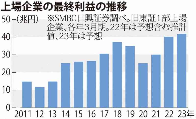 ダイキン　国内回帰を検討　円安、脱中国依存で