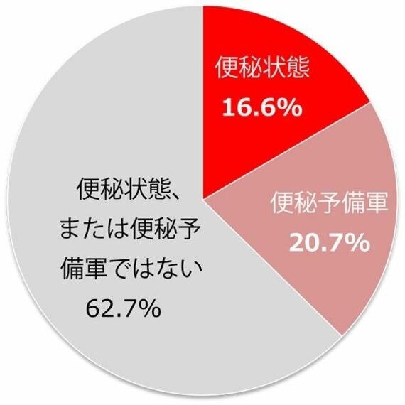 「トイレをがまんする子」の見過ごせない健康問題 小学生の6人に1人が「便秘状態」という衝撃事実
