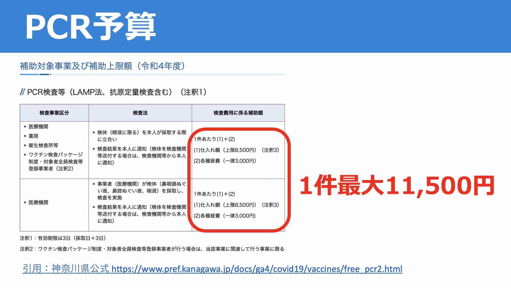 4歳以下ワクチンを「推奨」　新型コロナ、発症予防に効果　小児科学会など