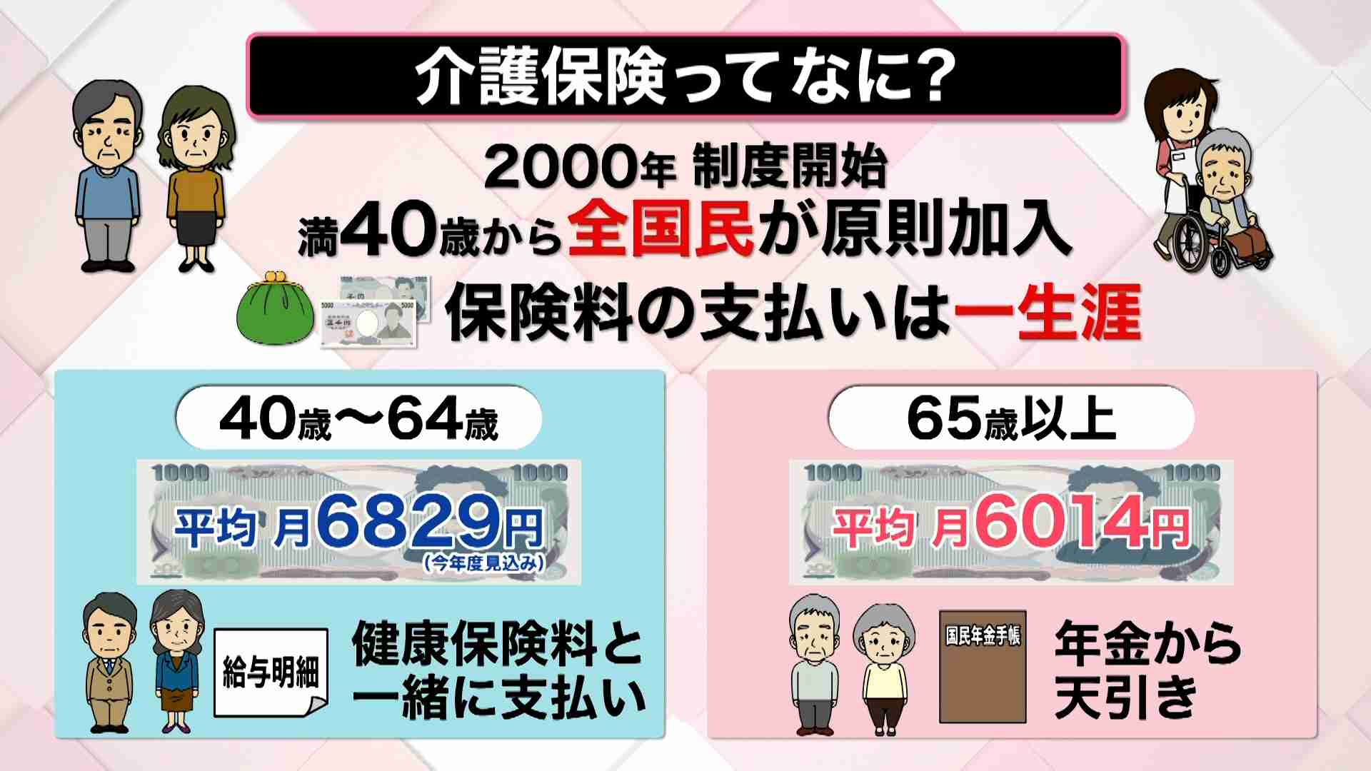 どうなる「介護保険料」？　「40歳未満にも拡大」という案も