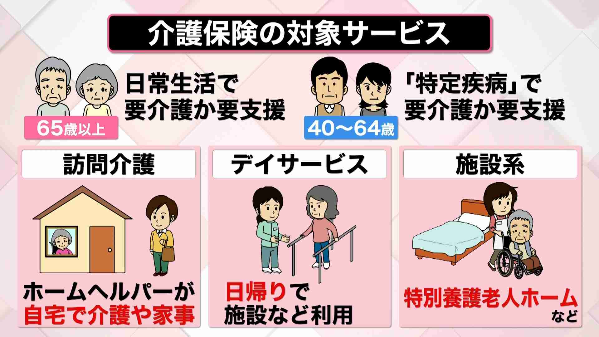 どうなる「介護保険料」？　「40歳未満にも拡大」という案も