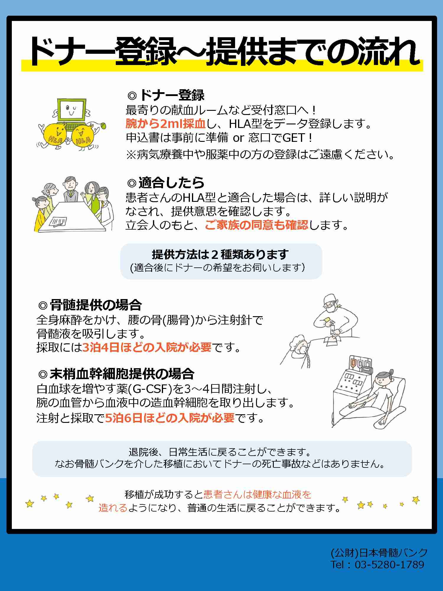 MBS山中真アナ 骨髄提供していた「誰かの役に立ててほんと嬉しかった!」骨髄バンク登録も呼びかけ