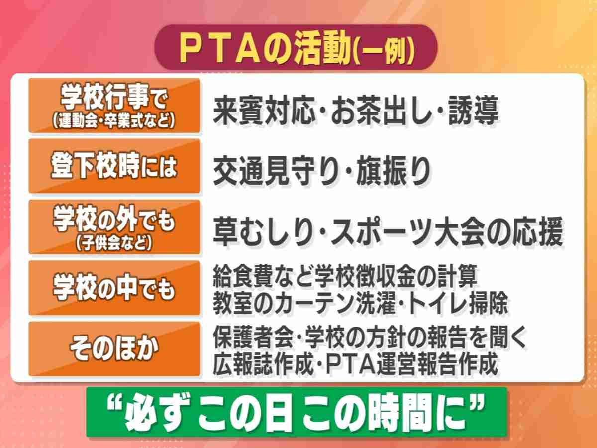 PTAの専門家「必要性感じない活動多い」改革に取り組む小学校 “役員の仕事の洗い出し”で見える化図る