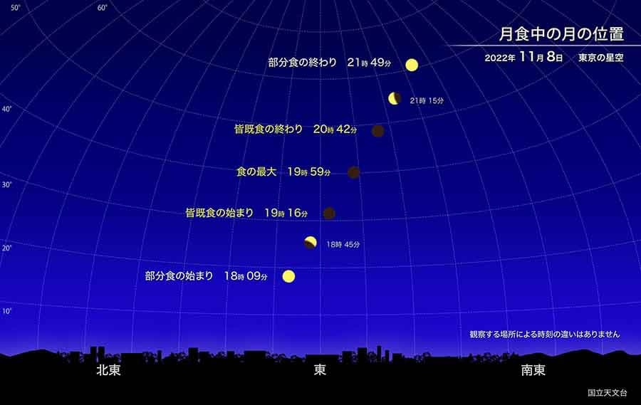 442年ぶりの天体ショー「皆既月食＋天王星食」8日夜　太平洋側「バッチリ見える」　ライブ配信も - ITmedia NEWS