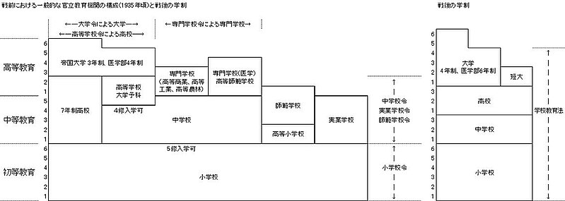 ひろゆき氏「コンビニ店員が結婚して子供育てて大学まで送り出すのは無理ゲー」高齢者就業率から私見