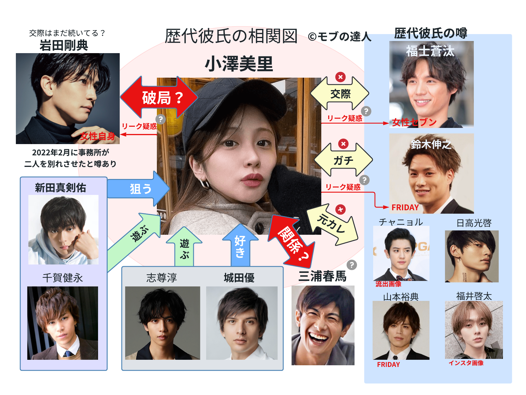 ガーシー砲で新田真剣佑「海外でのキャリアへの壁」 堅実な弟・眞栄田郷敦との差は歴然