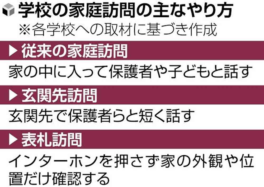 家庭訪問は玄関先まで、不登校生徒に「今日も会えませんでした」…［コロナ警告］きしむ社会