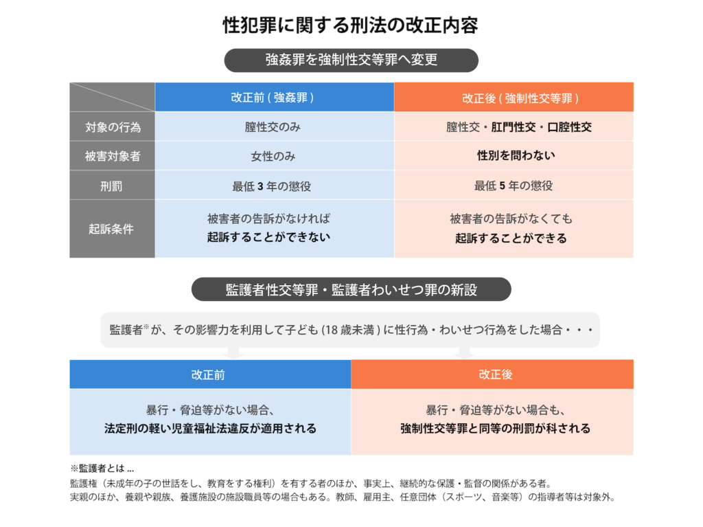女尊男卑だと思うこと
