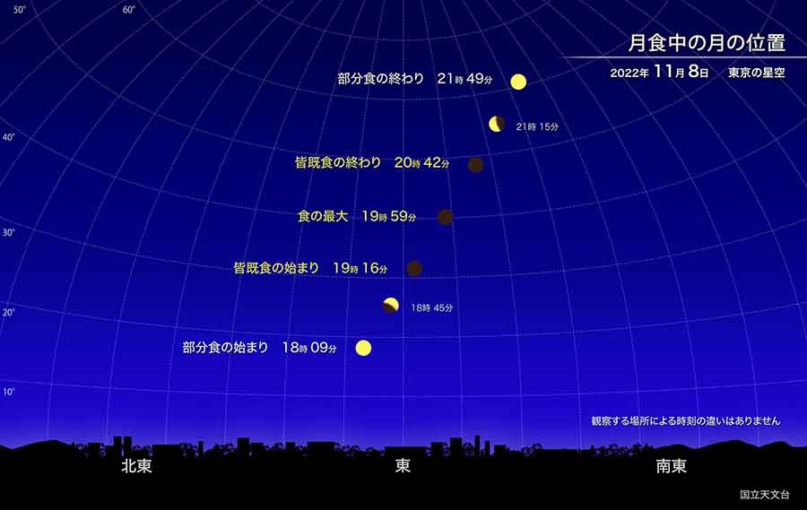 【がるちゃん】今日の皆既月食みんなで見よう【天文部】