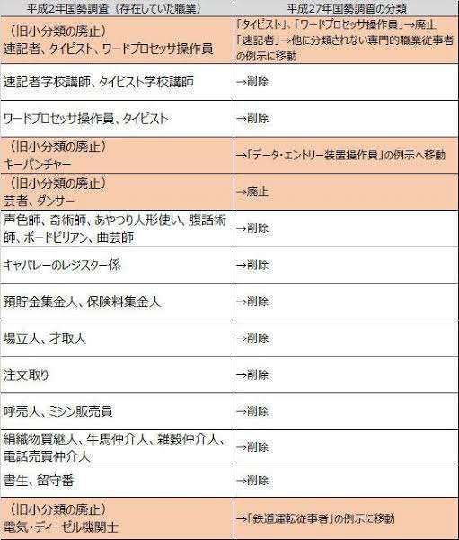 今後この職業はどうなるか予想するトピ Part2