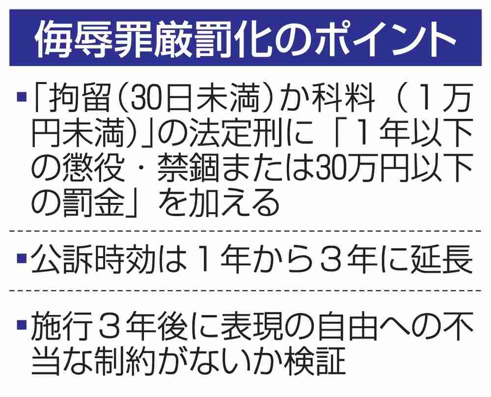 「侮辱罪」厳罰化が7日施行　改正刑法、ネット中傷対策（共同通信） - Yahoo!ニュース