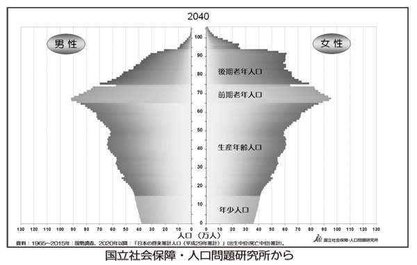 SNSにあふれる団塊ジュニアの悲哀ツイート…「こんな世の中に誰がした」