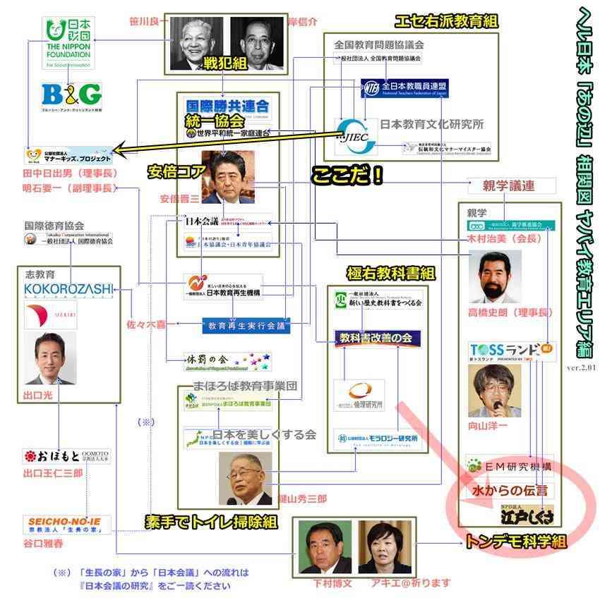 旧統一教会実施の養子縁組 法的問題か 専門家「行政調査を」