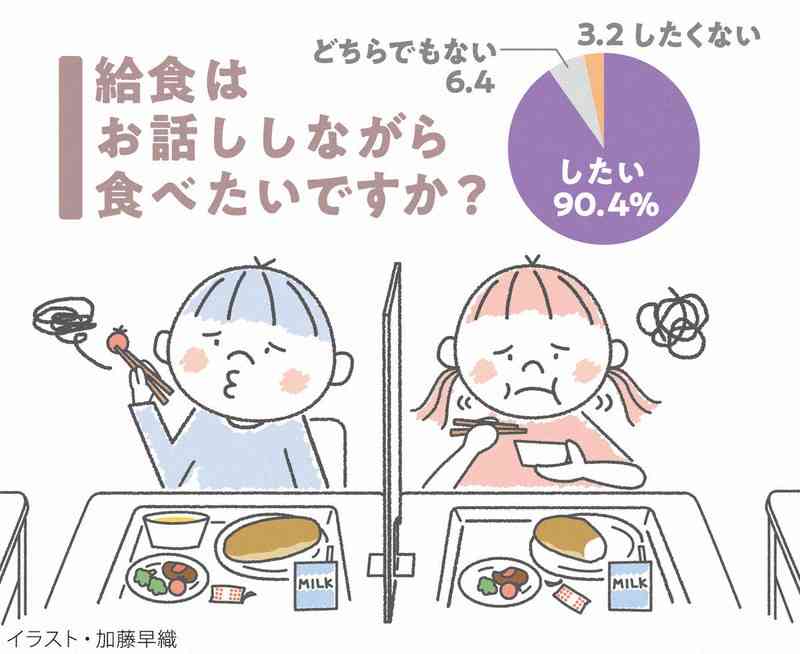 居酒屋との矛盾、説明できますか？子供の9割「黙食やめて」