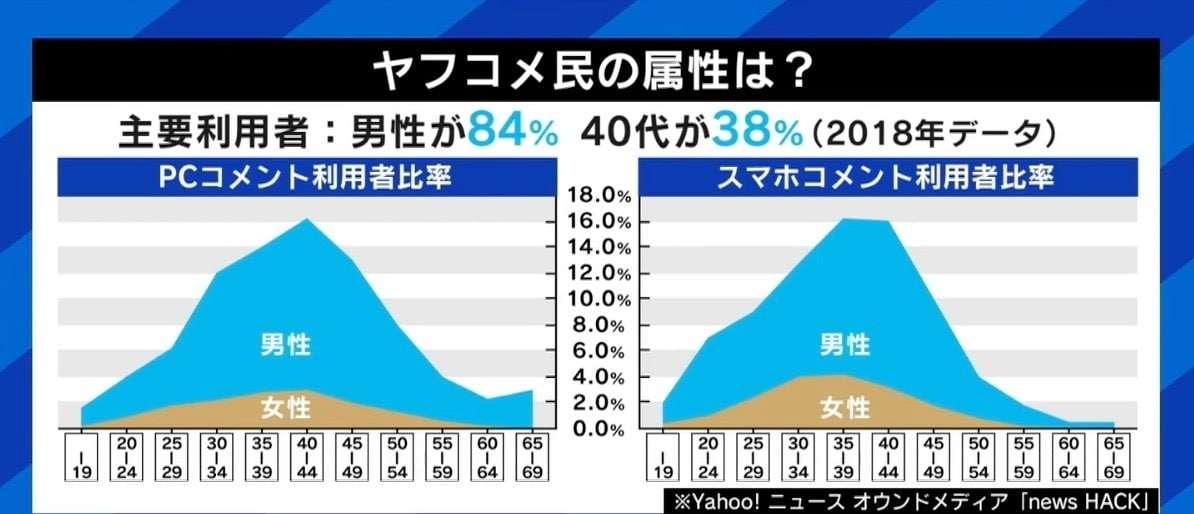 「ヤフコメ民」はなぜ書き込む？携帯電話番号必須化で何が？ 投稿者の考えは