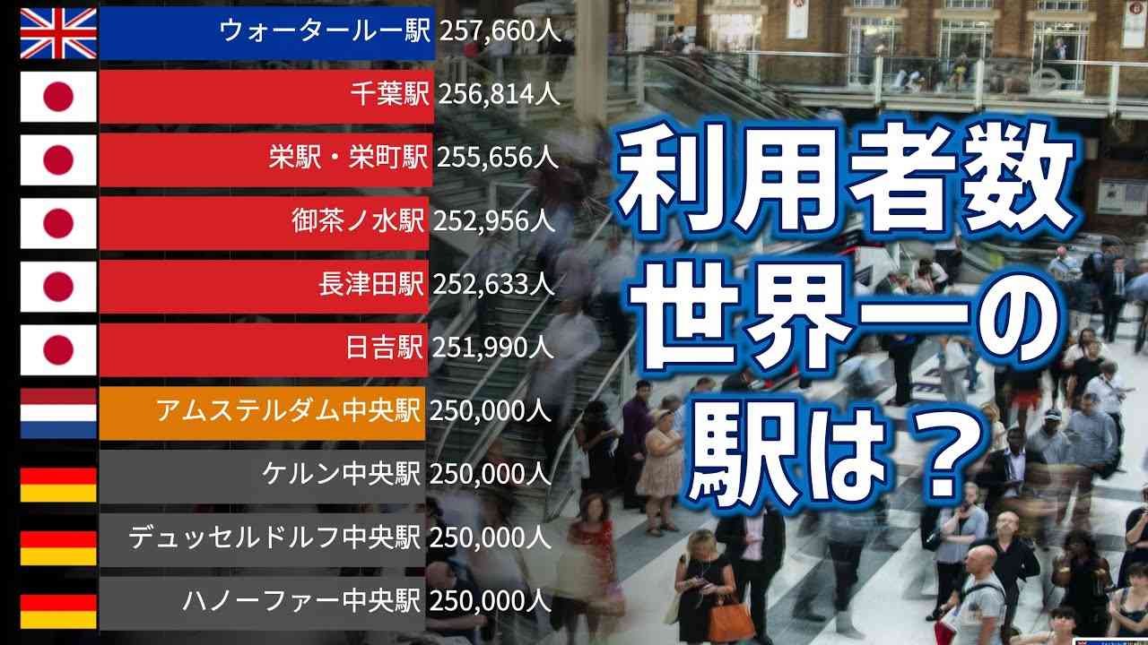 【世界】鉄道駅の利用者数ランキング Top100【動画でわかる統計・データ】 - YouTube