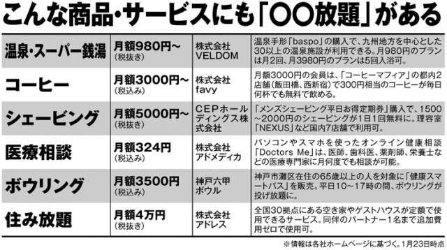食費を「2万円節約」する人も！黒毛和牛に山盛りの野菜や果物！そして子ども靴まで…お得なサブスク生活をのぞき見！