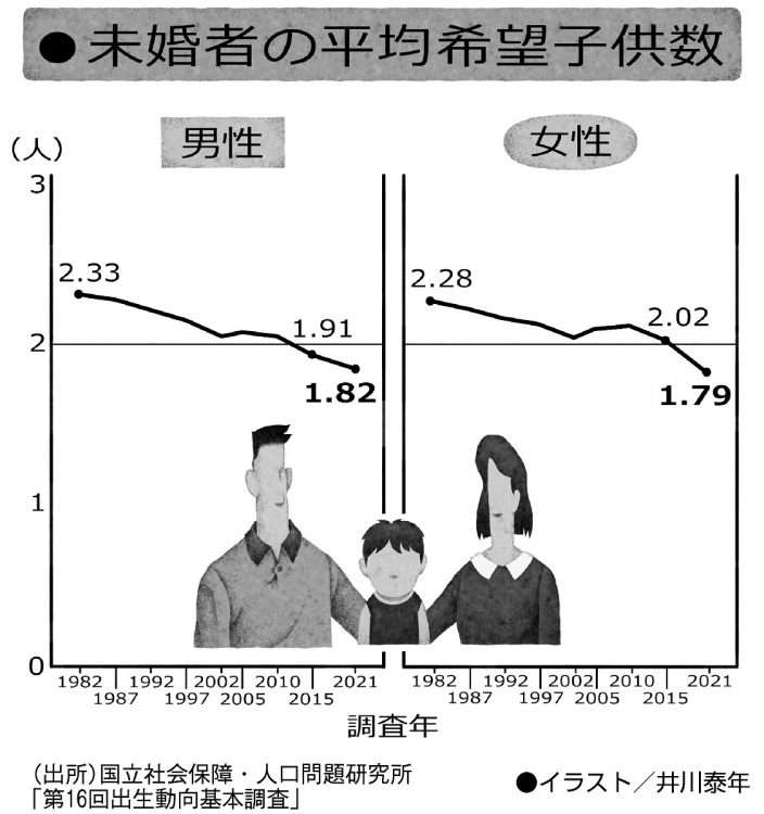 “ソロ社会”化が進む日本の行く末はどうなる？「おひとりさまビジネス」も限界