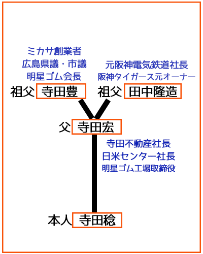 〈振込明細で発覚〉寺田稔総務相に新たに公選法違反の疑い 衆院選の選挙費用を虚偽記載