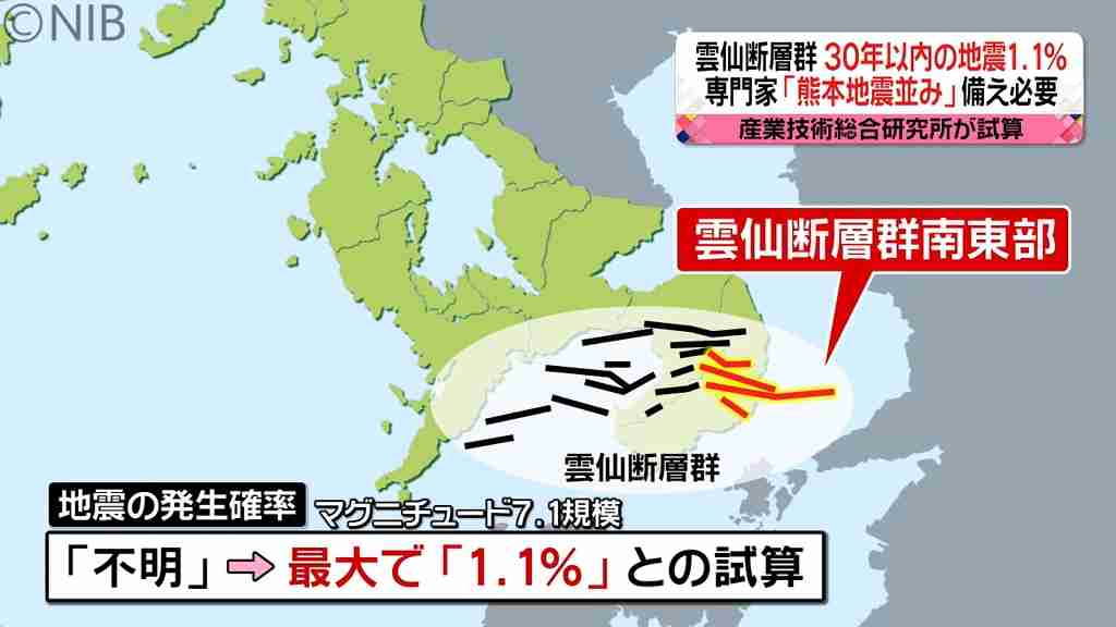 【長崎】「雲仙断層群」南東部　３０年以内の地震発生確率「熊本地震並みかそれ以上」の１．１％（長崎国際テレビ） - Yahoo!ニュース