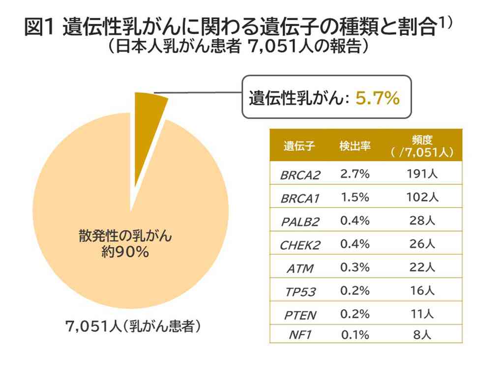 登録者14万人旅系ユーチューバー、32歳ですい臓がんステージ4を公表「長くて2年というお話を」